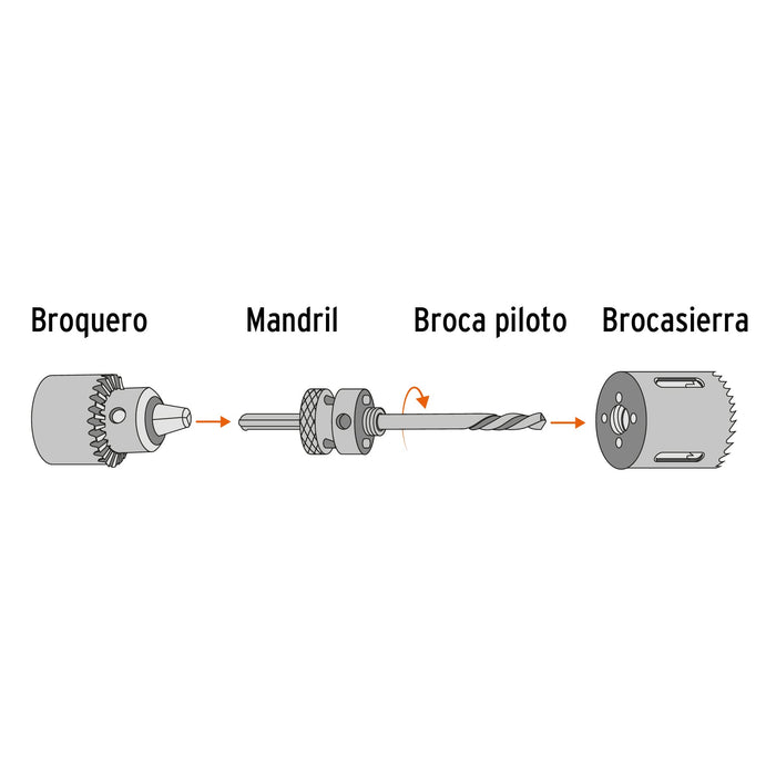 Brocasierra bimetálica 1-1/8"