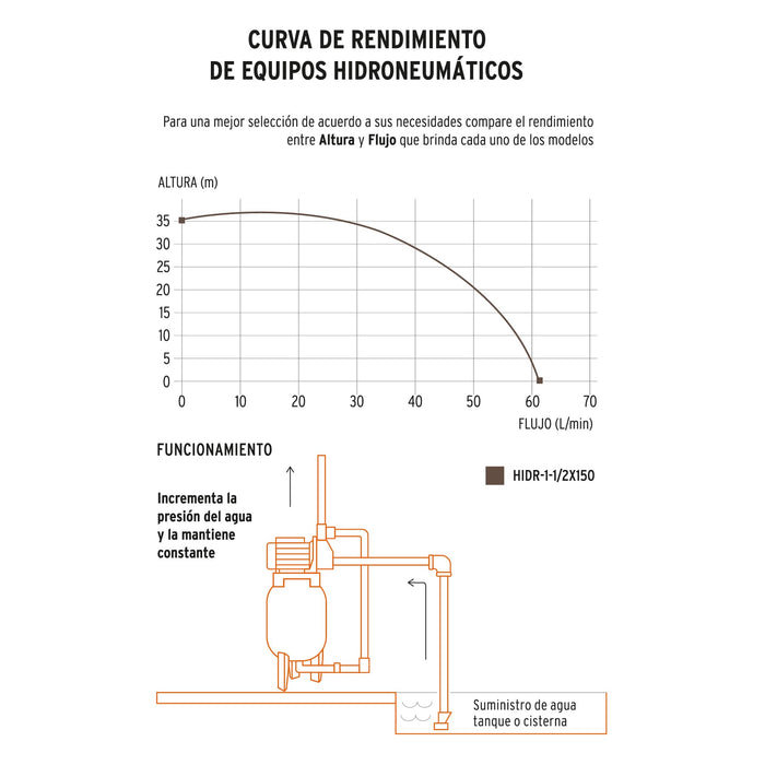 Bomba-hidroneumática-1-1/2-HP,-150-litros,-Truper