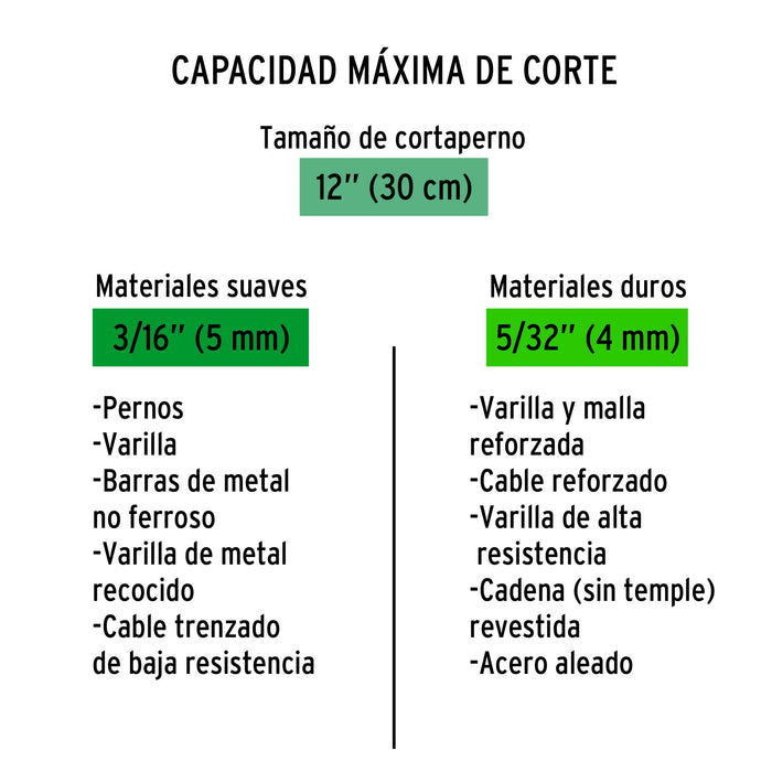 Cuchillas de repuesto para cortapernos 12"